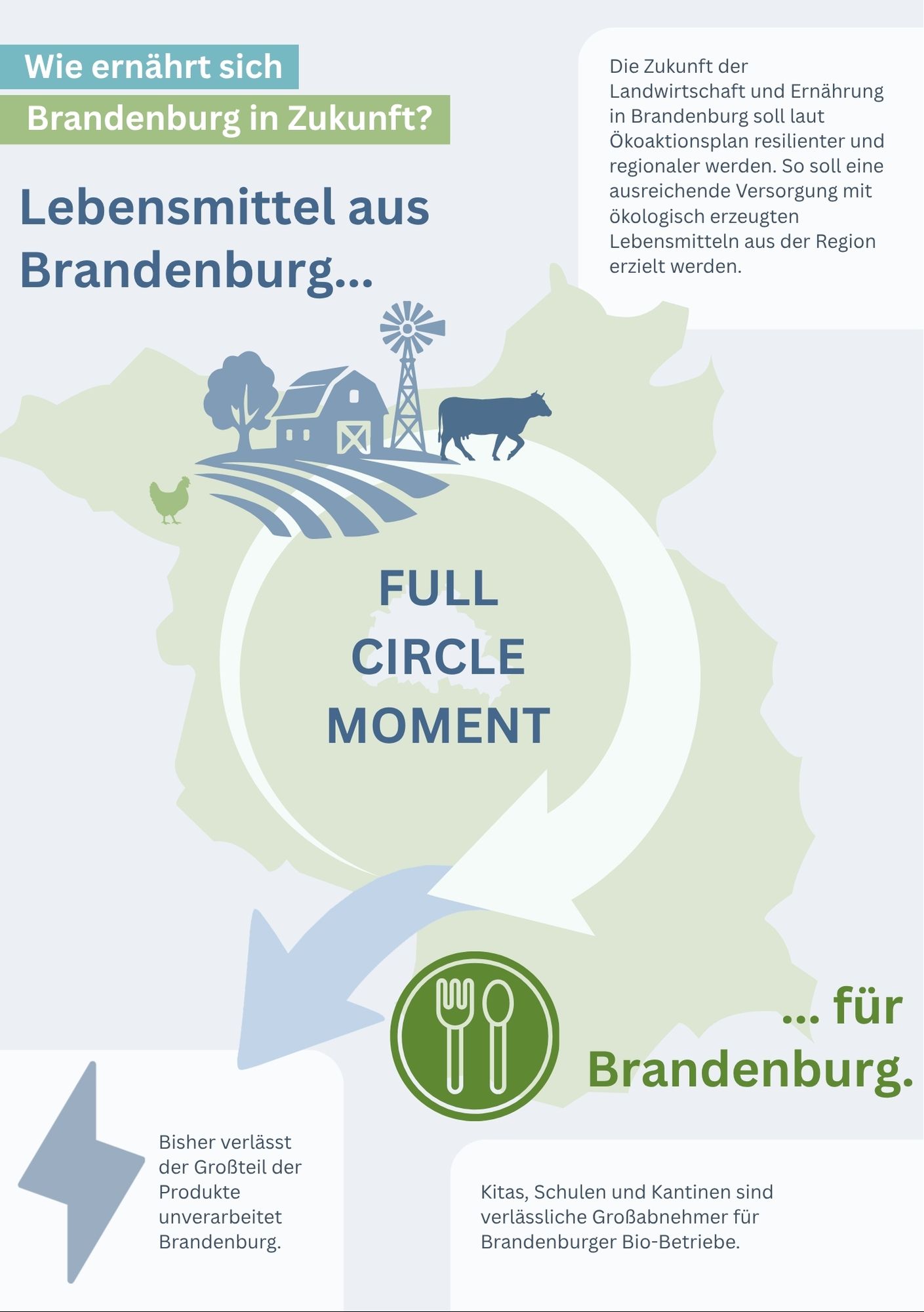 Karte Ernährung Karte Ernährung