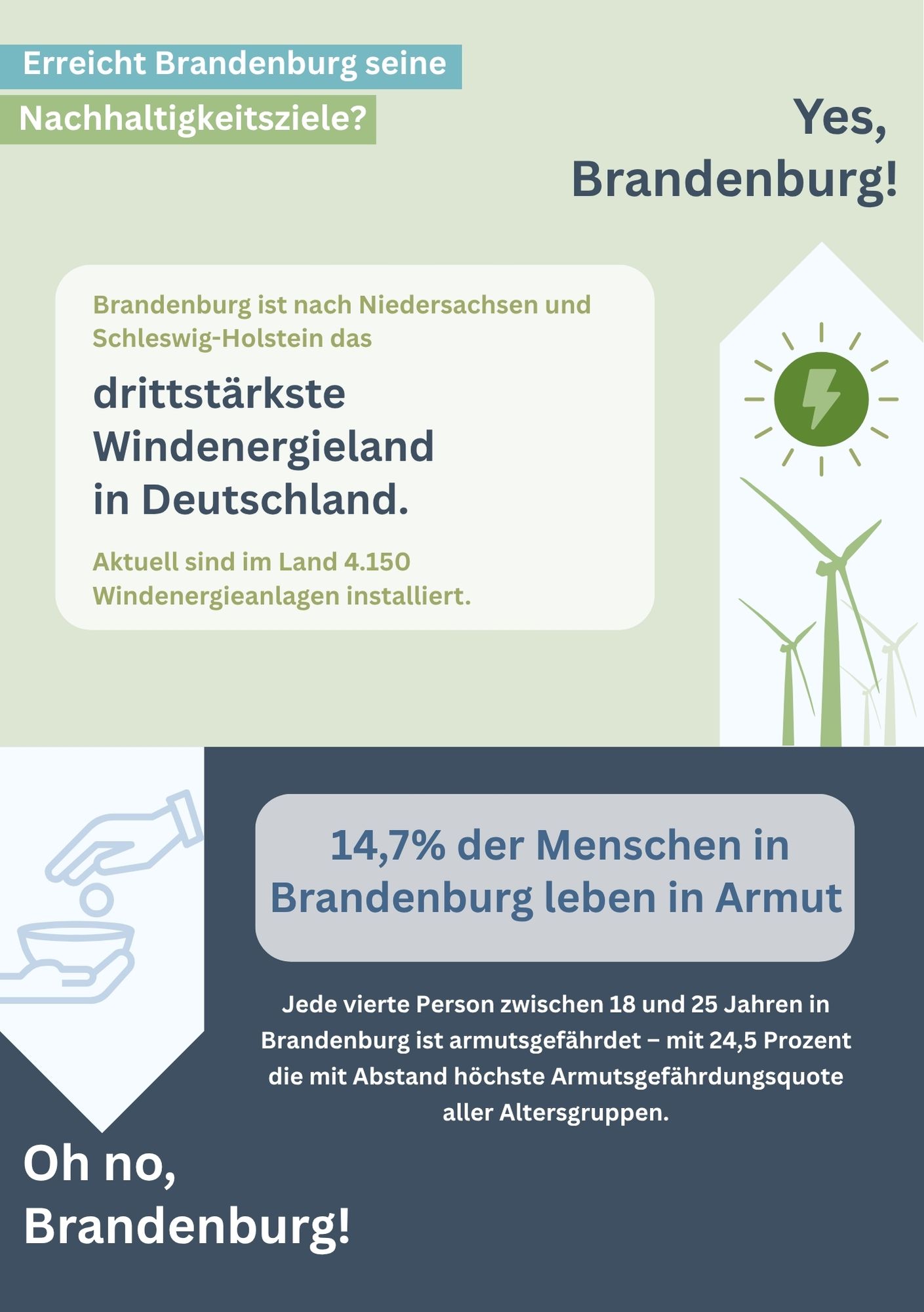 Karte Nachhaltigkeitsziele Karte Nachhaltigkeitsziele