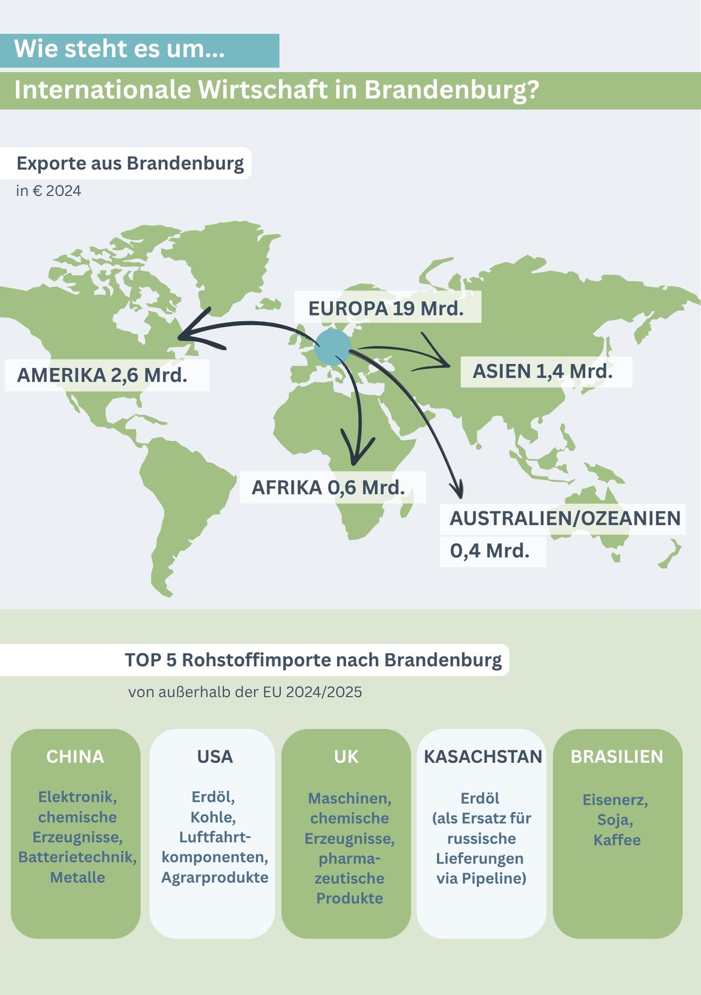 Karte Wirtschaft Karte Wirtschaft